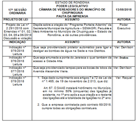 Confira a pauta da 17ª Sessão Ordinária
